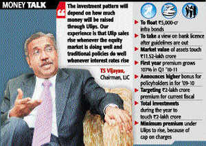 Ulip Uncertainty Lifts Lic Market Share To 73 The Economic Times - ulip uncertainty lifts lic market share to 73