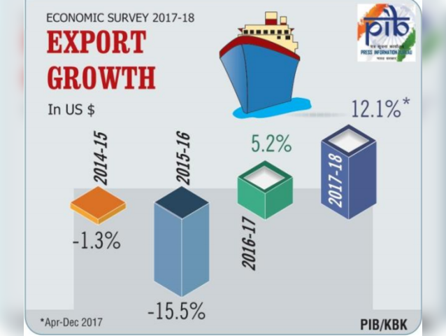 Healthy exports