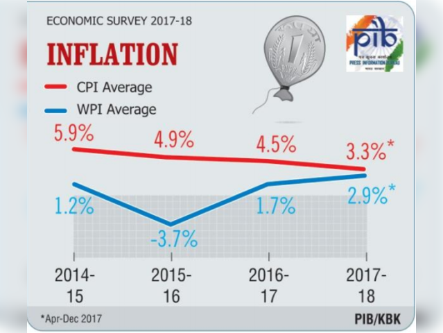 Inflation in comfortable zone