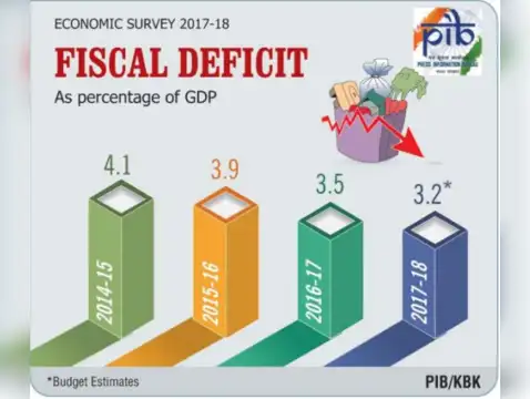 Fiscal discipline