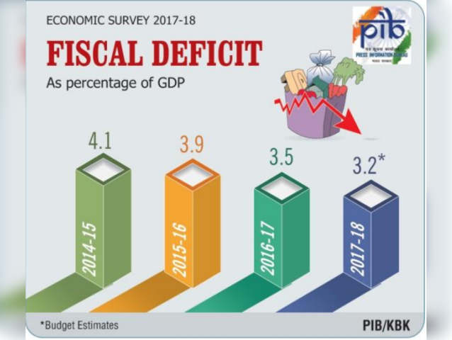 Fiscal discipline