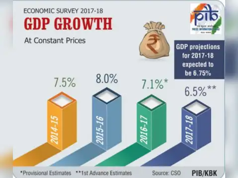 Economy getting on its feet