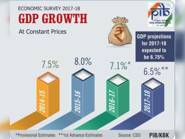 Economy getting on its feet