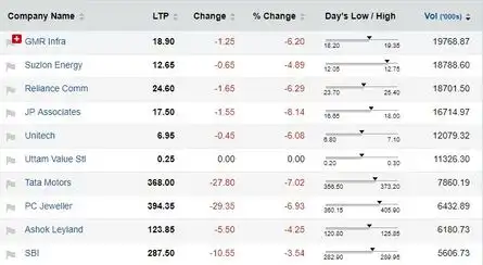 Nse most active stock options
