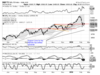 Market Outlook: Nifty likely to see a quiet start, 10,500-mark holds key