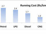 Next generation CNG technology