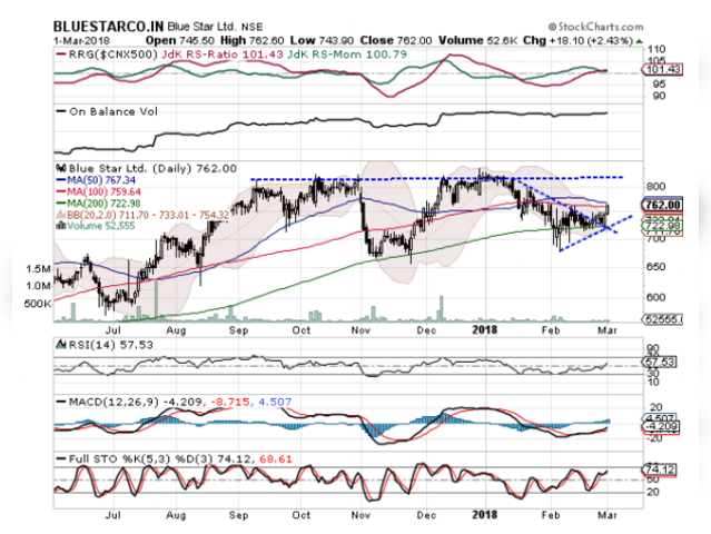 Blue Star | BUY | Target Price: Rs 800