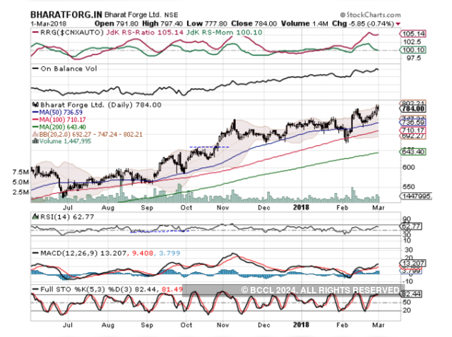 Bharat Forge | BUY | Target Price: Rs 820