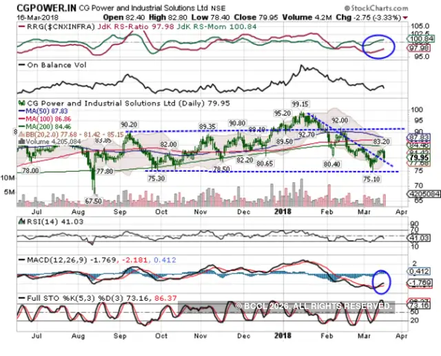 Weekly recos 5 best stocks to buy in the coming week Top stocks to