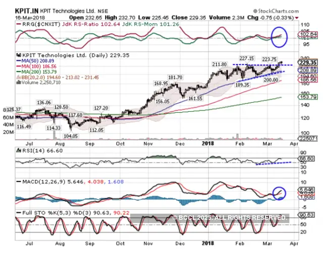 Weekly recos 5 best stocks to buy in the coming week Top stocks to