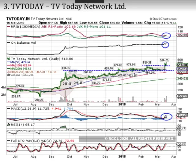 Weekly recos 5 best stocks to buy in the coming week Top stocks to