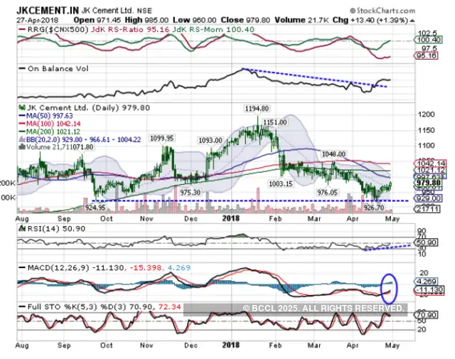 Top 5 stock ideas you can look at for coming week 5 stocks on which