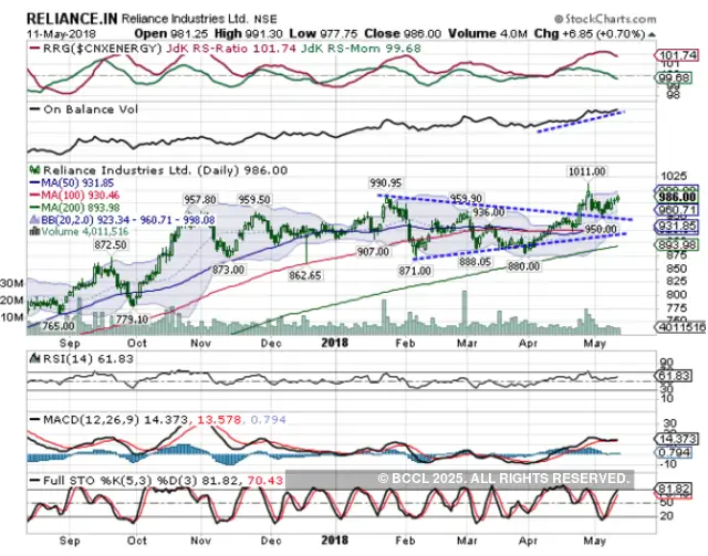 Intellect Design BUY Target Price Rs 225 5 stocks on which tech