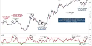 Usd Inr Pictures Photos Images Inr Weakness One Key Resistance Zone