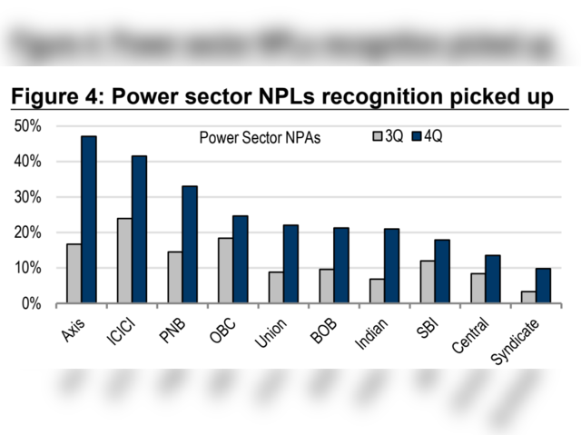 Which sectors led NPL spike?