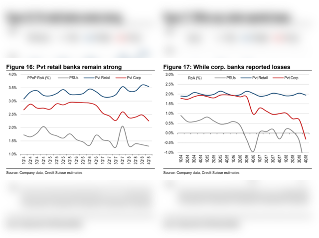 Private banks log strong profit growth