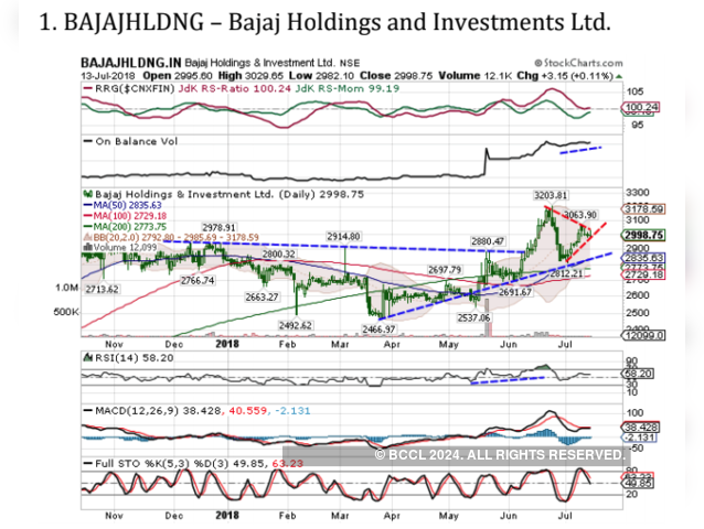 Bajaj Holdings | BUY | Target Price: Rs 3,200