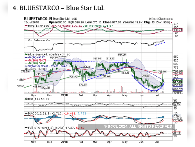 Blue Star | BUY | Target Price: Rs 735