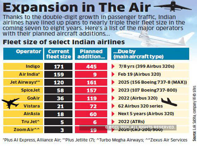 Expansion in the air