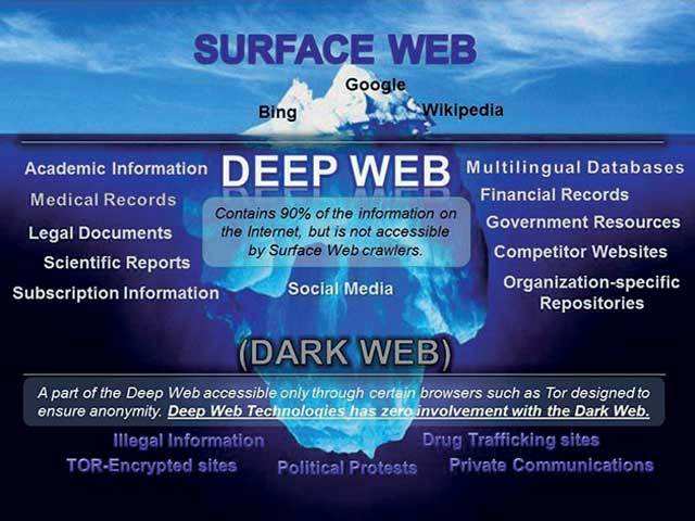 ​Deep, Dark Web