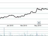 Clariant Chemicals