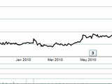 AK Capital Serv