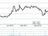 Selan Exploration Technologies