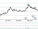 Bliss GVS Pharma