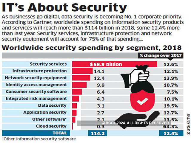 It's about security