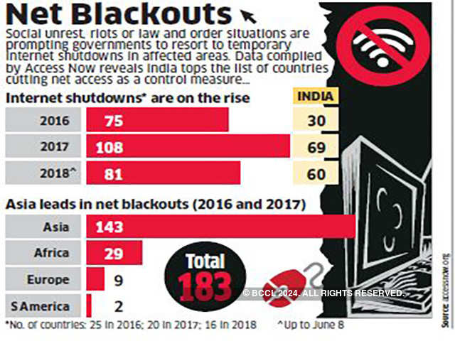 Net Blackouts