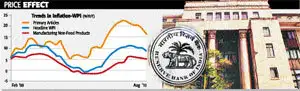 RBI may have almost done with rate tweaks RBI may have almost done with rate tweaks