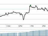 LIC Housing Finance