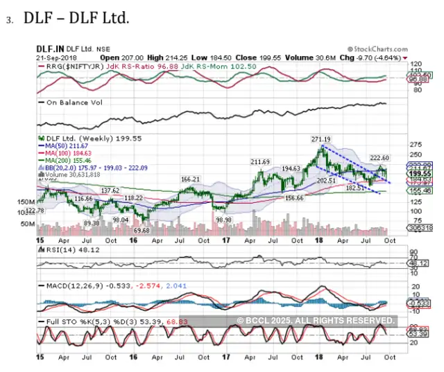 Larsen & Toubro Buy target price Rs 1,460 Five stocks on which
