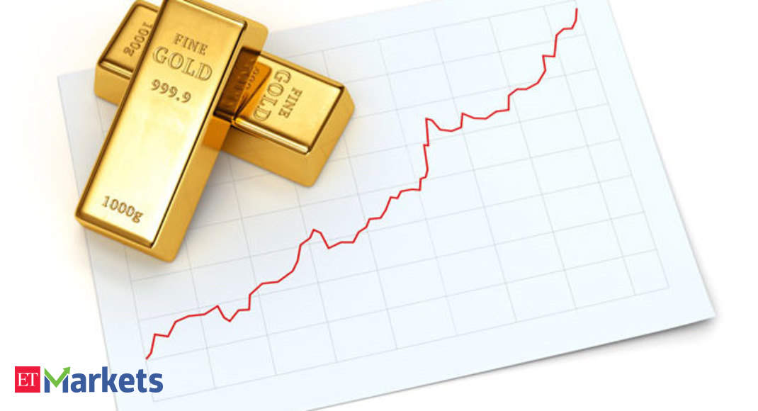 Gold Price Chart Moneycontrol