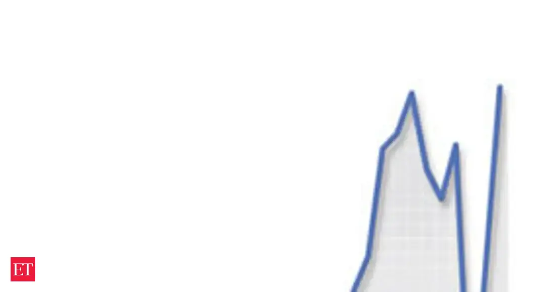 Bull Speak The Economic Times