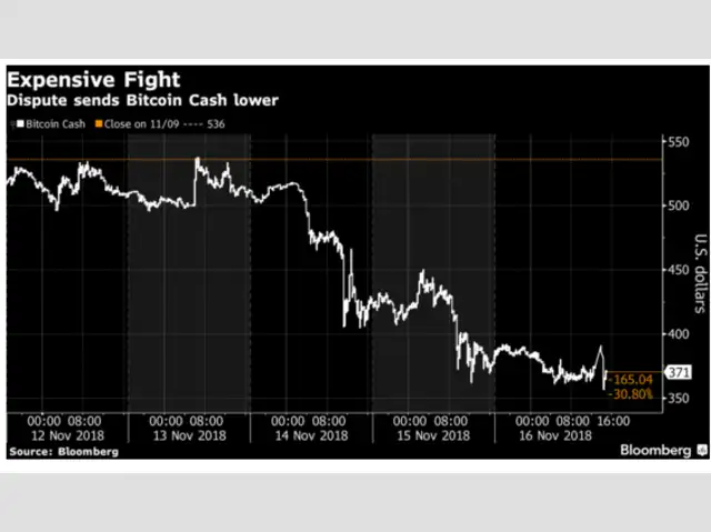 bitcoin graph