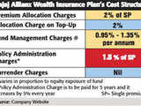 Cost structure