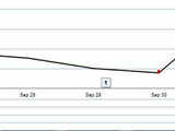 Syndicate Bank