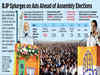 BJP splurges on ads ahead of assembly elections