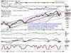 Dalal Street week ahead: Nifty likely to consolidate, undercurrent positive