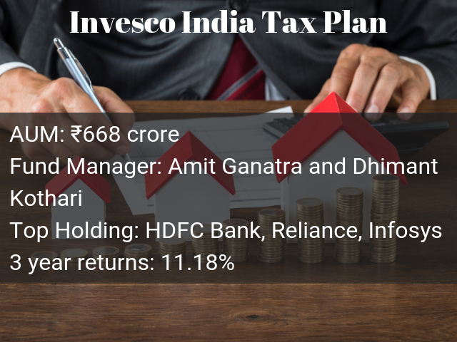  Invesco India Tax Plan