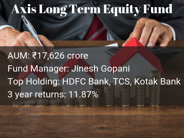 Axis Long Term Equity Fund   