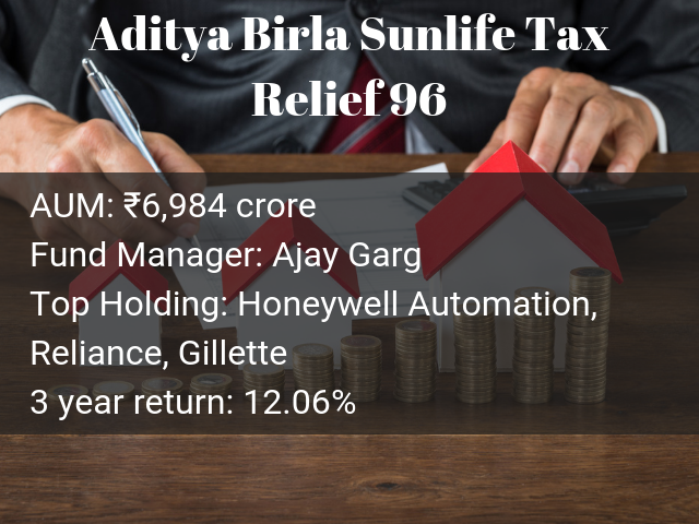 Aditya Birla Sunlife Tax Relief 96 