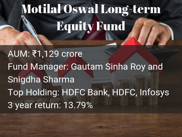  Motilal Oswal Long term Equity Fund 