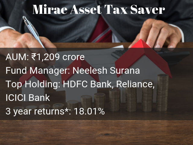 Mirae Asset Tax Saver