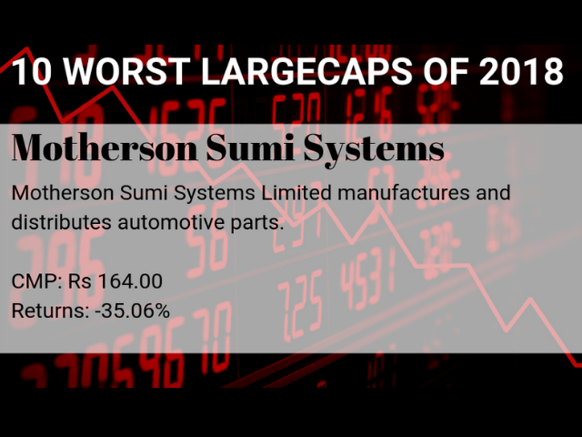 Motherson Sumi Systems