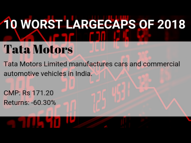 Tata Motors 