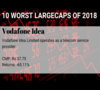 Worst performing largecap stocks of 2018