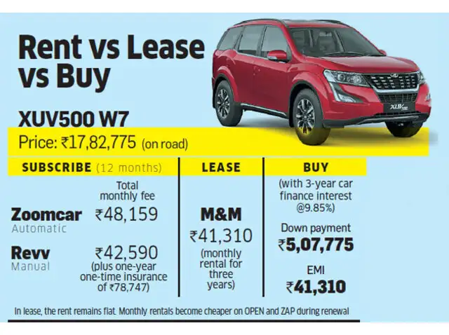Monthly Rental Car >> Indians Are Increasingly Renting Cars Instead Of Buying But Does It Monthly Rental Car >> Indians Are Increasingly Renting Cars Instead Of Buying But Does It