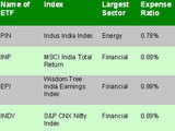 ETFs